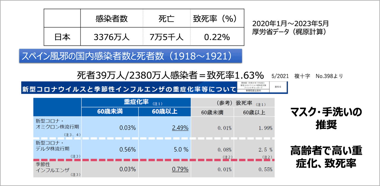 新型コロナウイルス感染状況　振り返り