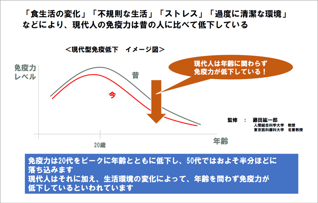 現代型免疫低下とは