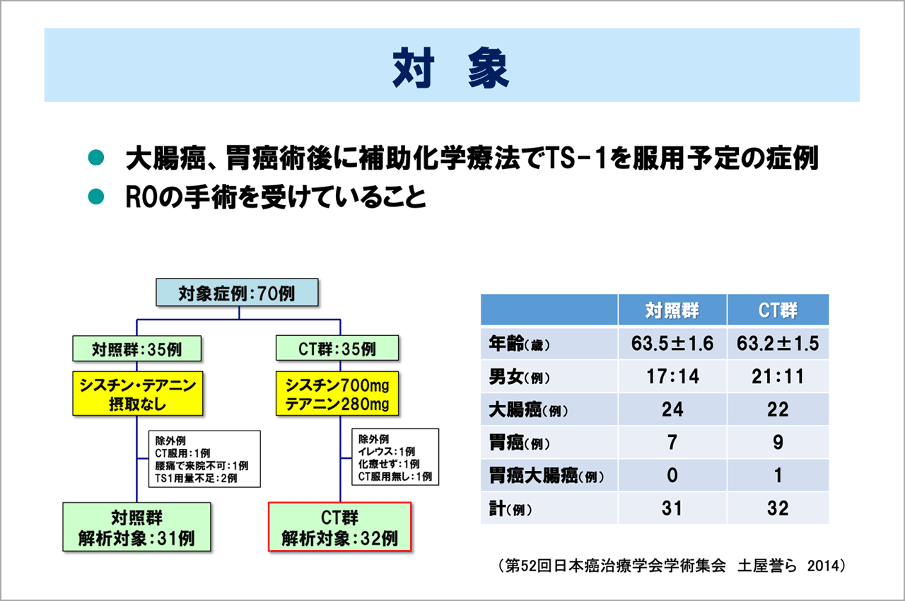 抗癌剤治療におけるシスチン・テアニンの有用性を探る研究【対象】