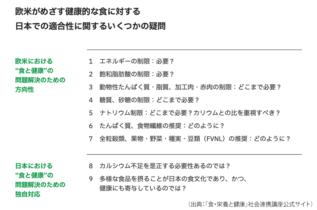 欧米がめざす健康的な食に対する日本での適合性に関するいくつかの疑問