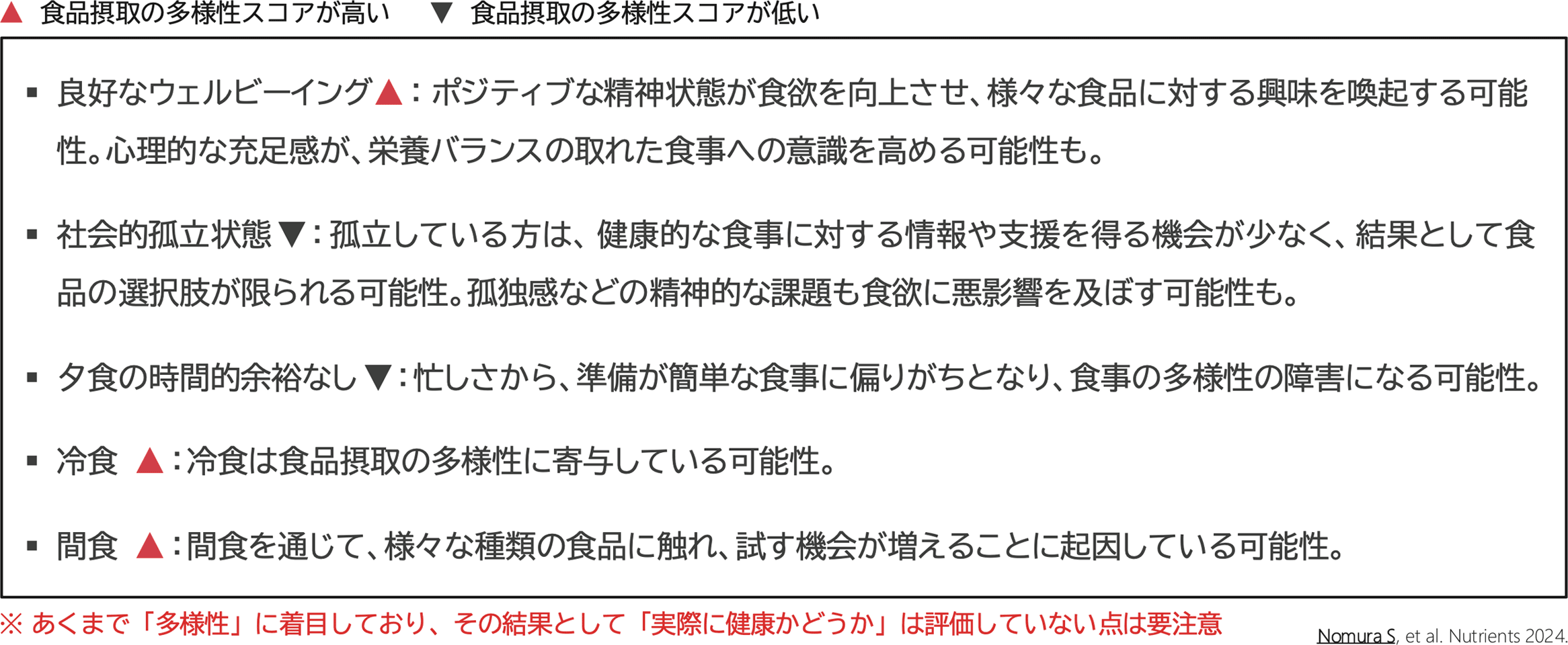 日本の健康的な食習慣の特徴（一部のみ）