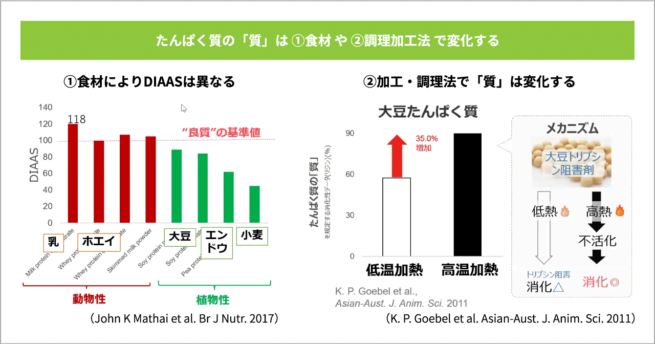 たんぱく質の「質」評価のポイント