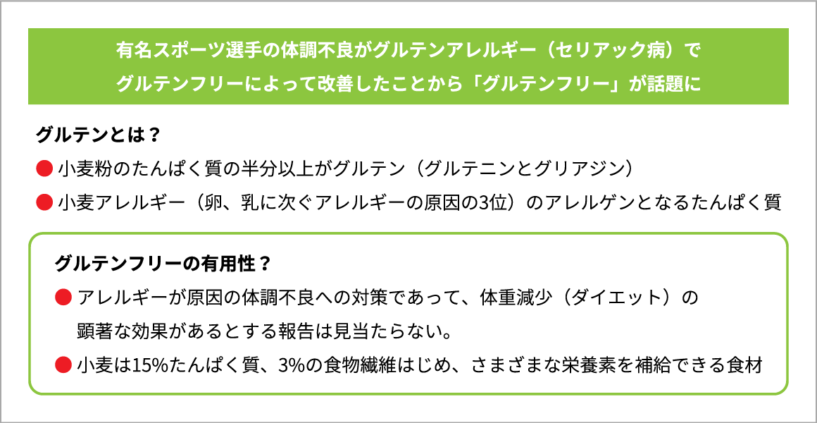 小麦のたんぱく質、グルテンと「グルテンフリー」について