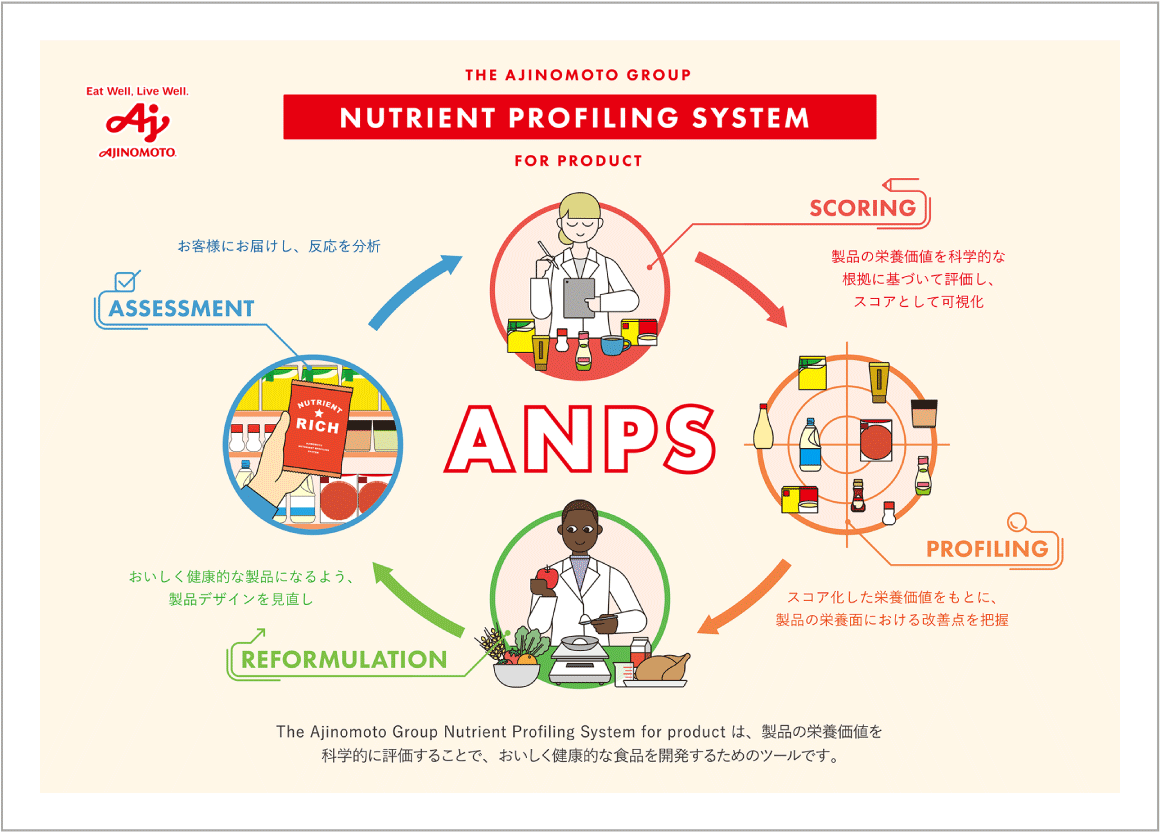 ANPSとは？