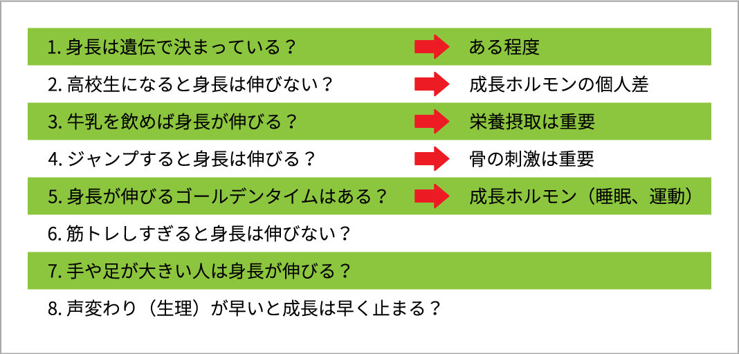 身長にまつわる“都市前説”