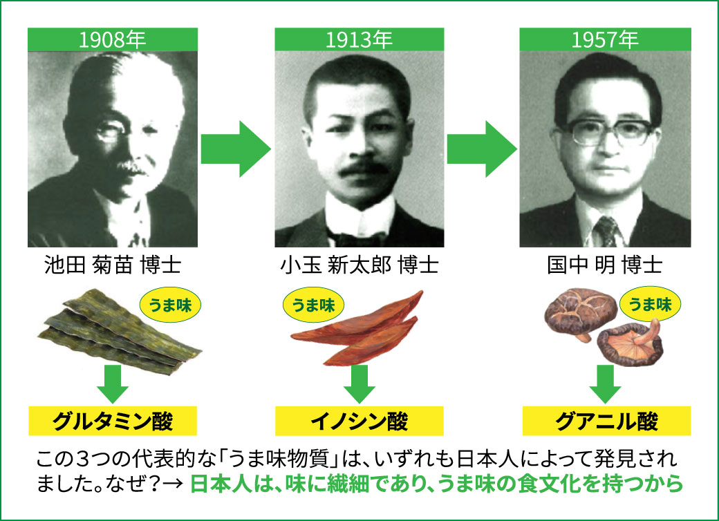 うま味成分発見の歴史