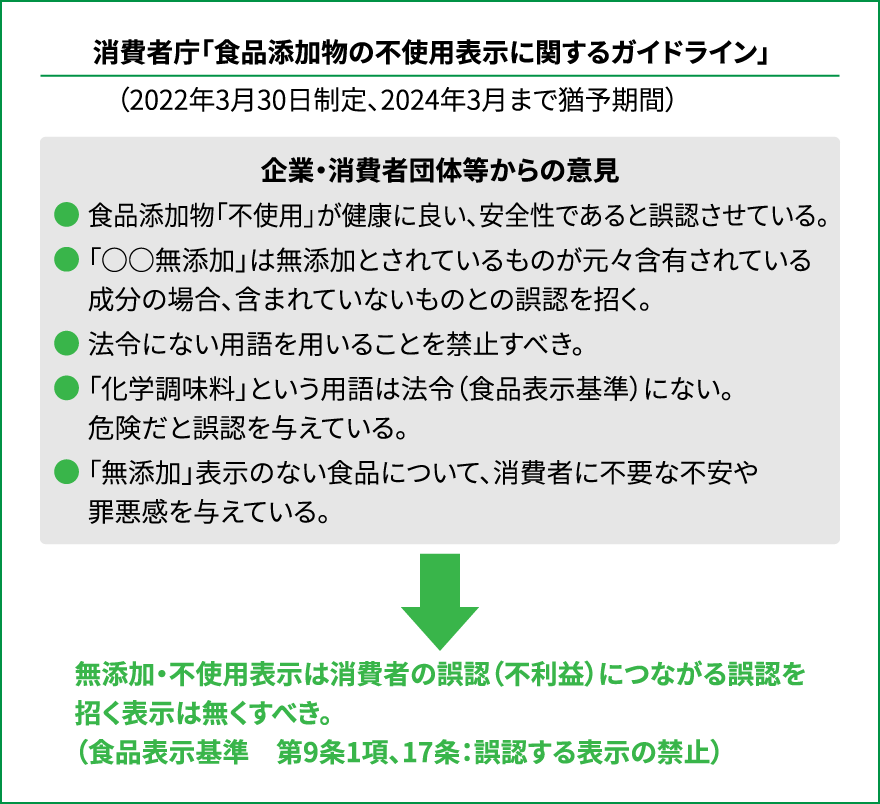 食品添加物の不使用表示に関するガイドライン