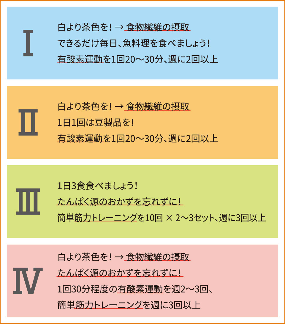 AILSⓇ結果への対応