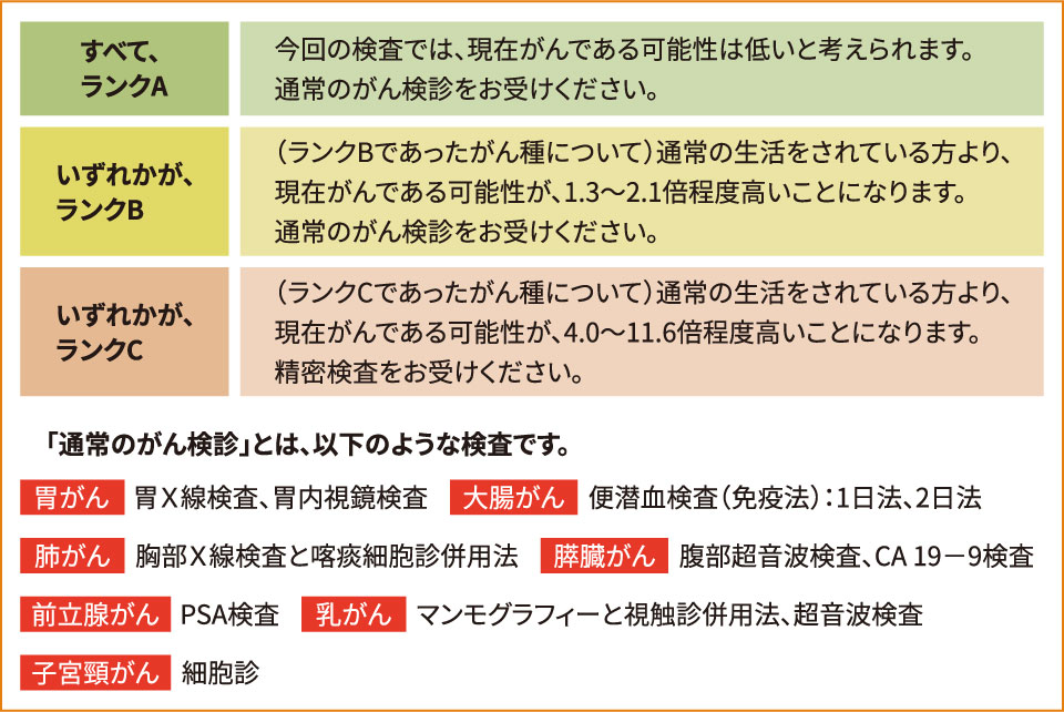 AICSⓇ値に対する対応について