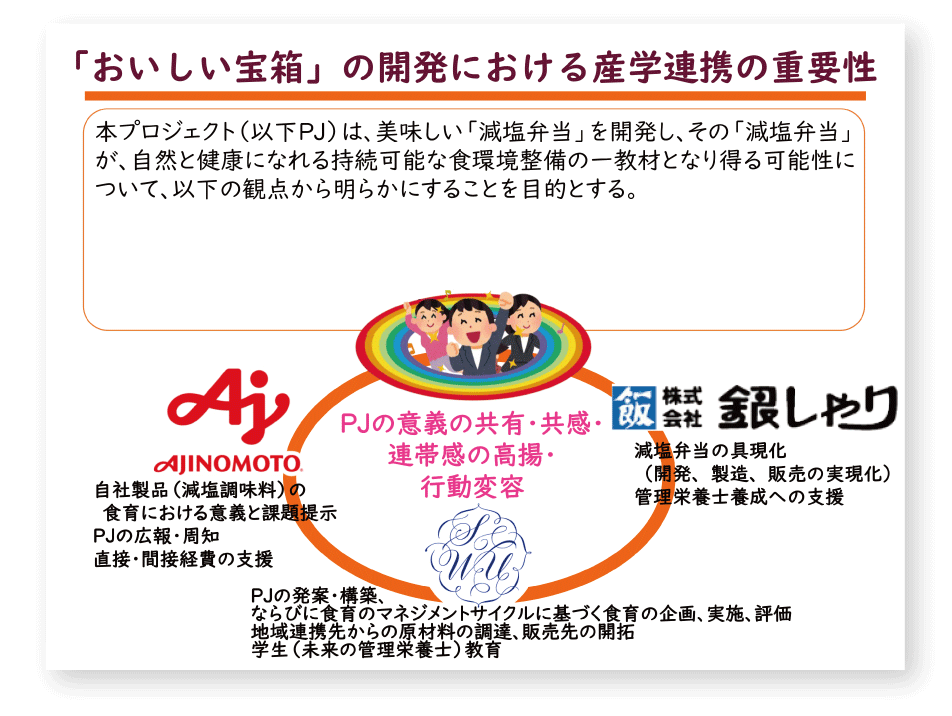 食産学連携の重要性