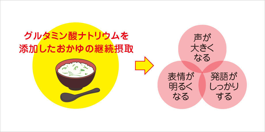 表情が明るく、発語がしっかり。高齢者の栄養改善を支える”うま味”