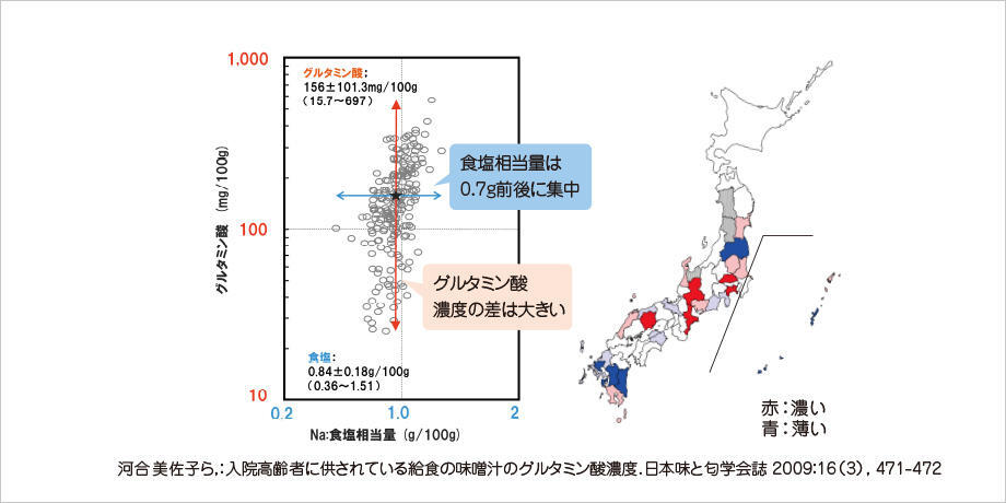 表情が明るく、発語がしっかり。高齢者の栄養改善を支える”うま味”