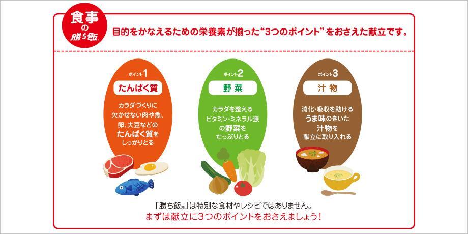 「勝ち飯®」をご家庭に〜目的をかなえるカラダづくり