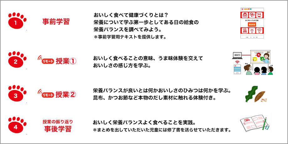 味の素 小学5年生対象【リモート出前授業】のご案内