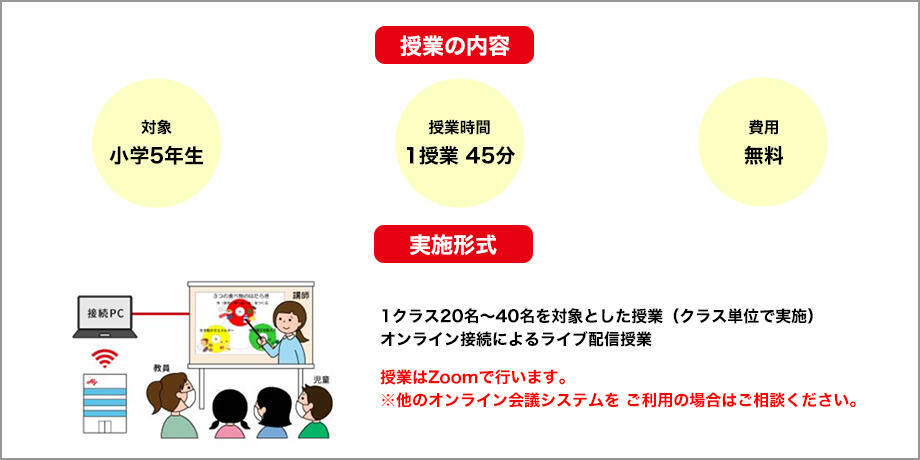 味の素 小学5年生対象【リモート出前授業】のご案内